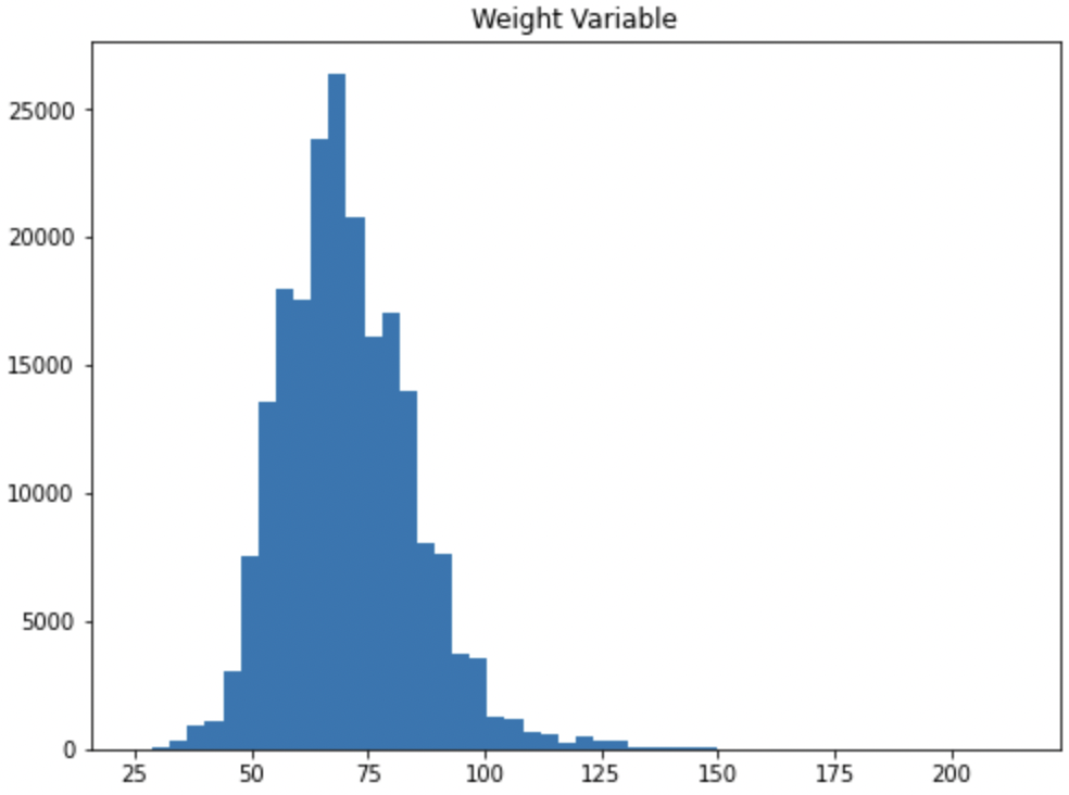 Weight Variable Before Imputation